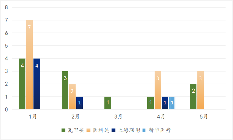 新闻